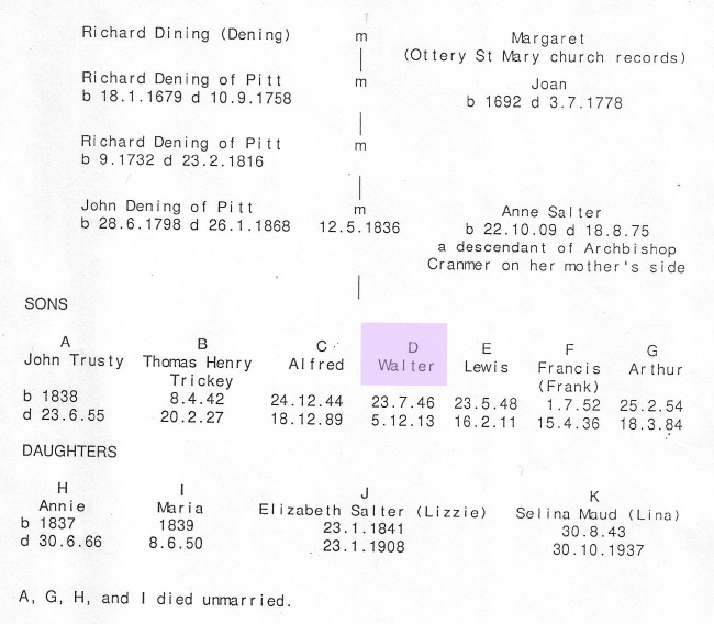 Dening Family Tree. RC Dening's ancestor, Walter, is highlighted in purple.