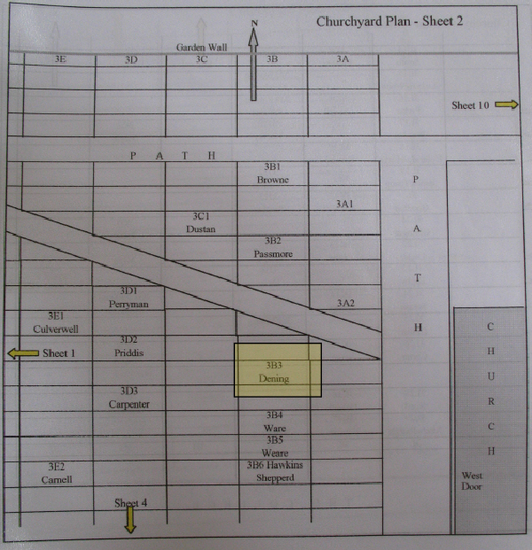 The position of the Dening Vault in Ottery St Mary churchyard.